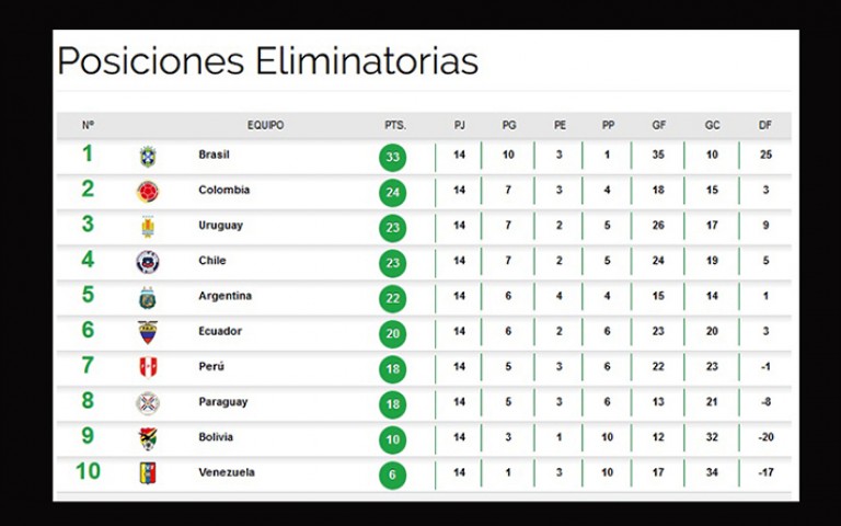 tabla mundial 2018 tabla de posiciones mundial 2018 sudamerica tabla de tabla mundial 2018 tabla de posiciones mundial 2018 sudamerica tabla de