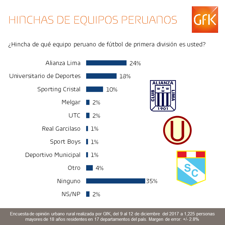 ¿Quién es mejor Universitario de Deportes o Alianza Lima